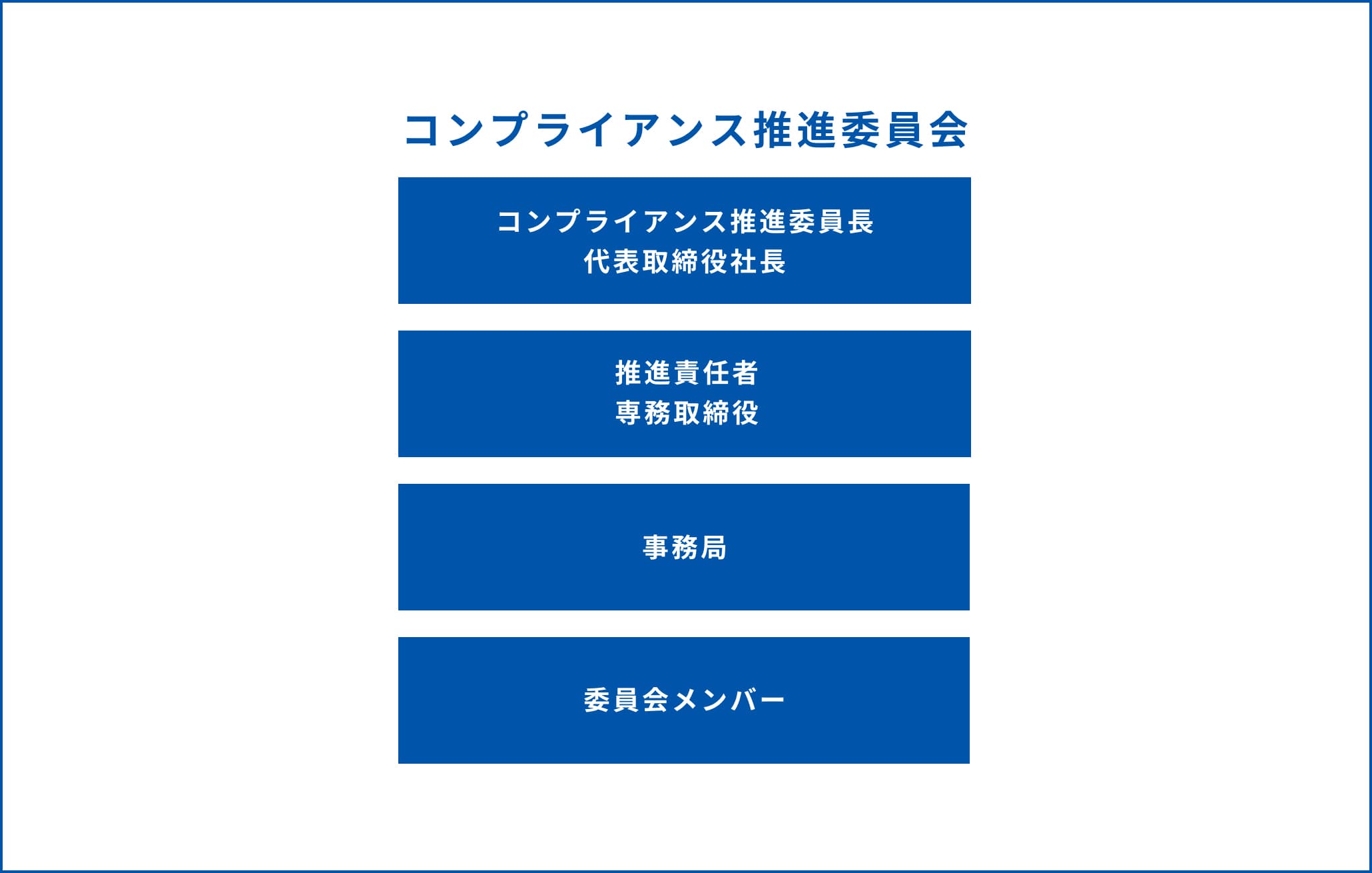 コンプライアンス推進委員会