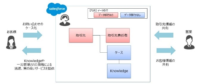 コンタクトセンター導入サービスの特徴