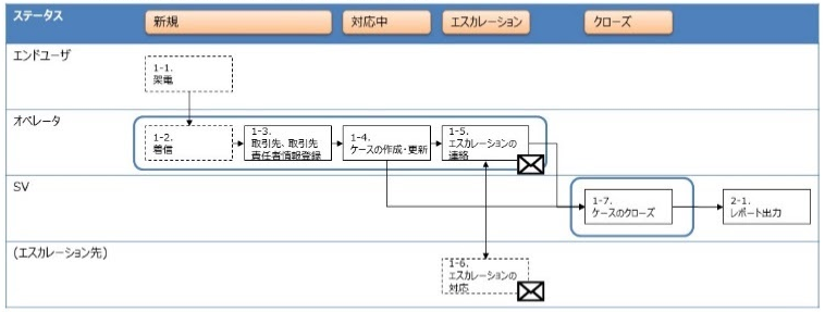 コンタクトセンター導入サービスの特徴02