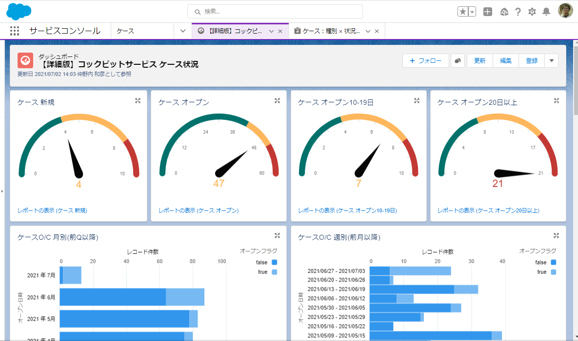 事例2：IT事業者 カスタマーサポートチーム